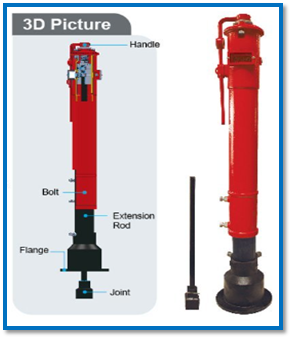 Vertical Indicator Post (VIP)